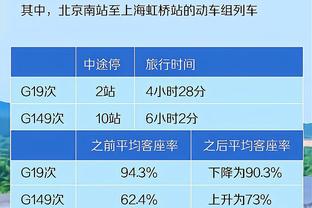 当真？六台：姆巴佩来皇马后税后年薪1400万，签字费4000万